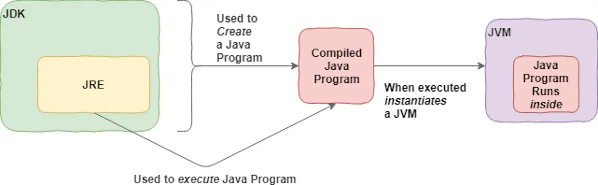 jdk